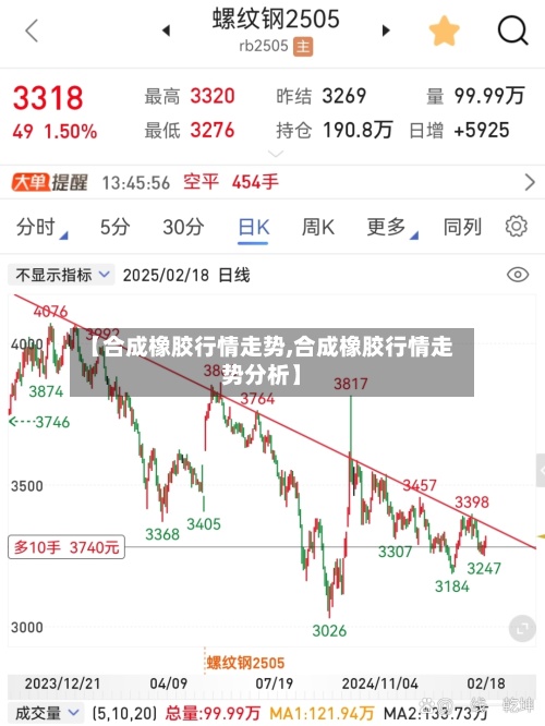 【合成橡胶行情走势,合成橡胶行情走势分析】-第2张图片