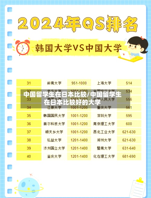 中国留学生在日本比较/中国留学生在日本比较好的大学