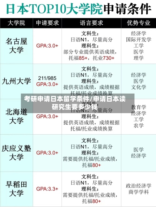 考研申请日本留学条件/申请日本读研究生要多少钱