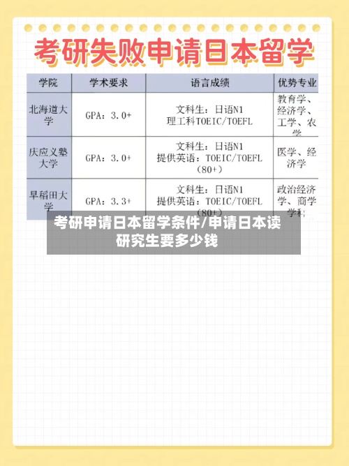 考研申请日本留学条件/申请日本读研究生要多少钱-第3张图片