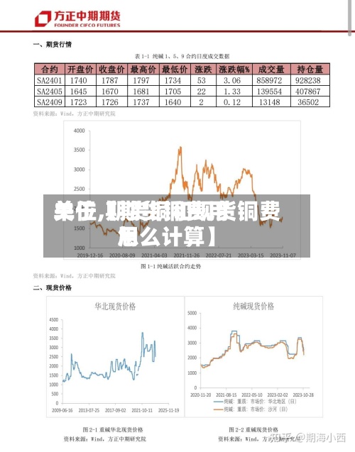 关于【期货铜费用
单位,期货铜和现货铜费用
怎么计算】-第2张图片