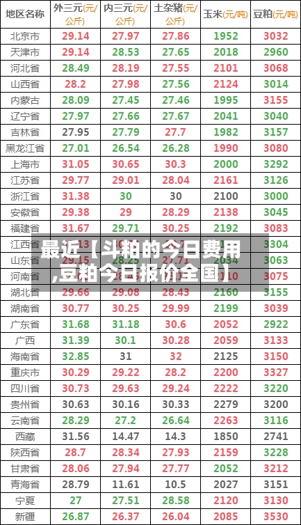 最近【斗粕的今日费用,豆粕今日报价全国】