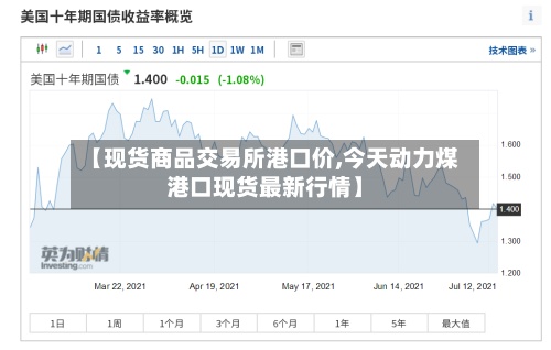 【现货商品交易所港口价,今天动力煤港口现货最新行情】