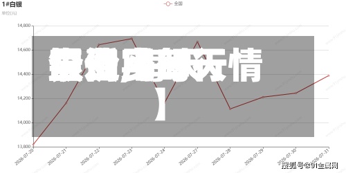 最近【每天银费用查询,每天银价实时行情】