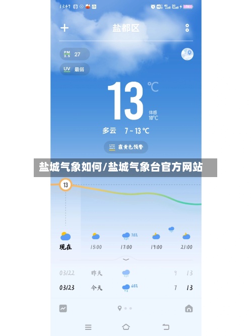 盐城气象如何/盐城气象台官方网站-第3张图片