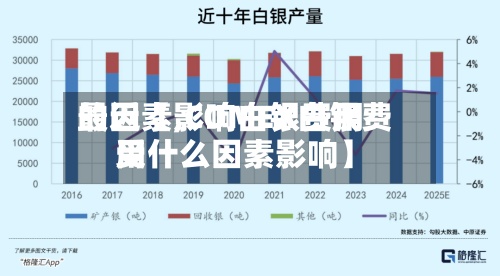 最近【影响白银费用的因素,COMEX白银费用受什么因素影响】
