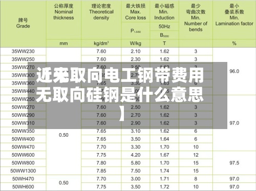 近来
【无取向电工钢带费用
无取向硅钢是什么意思】-第3张图片