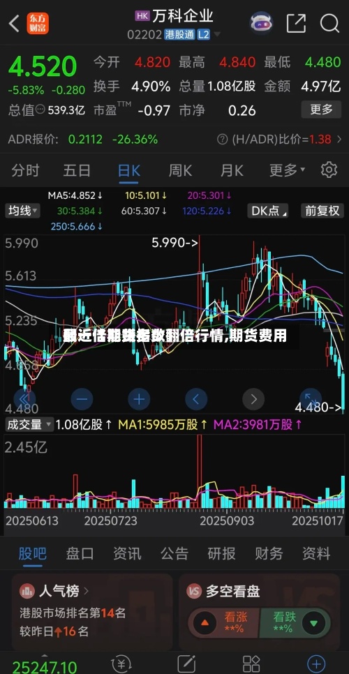 最近【期货指数翻倍行情,期货费用
翻一倍能赚多少】-第3张图片