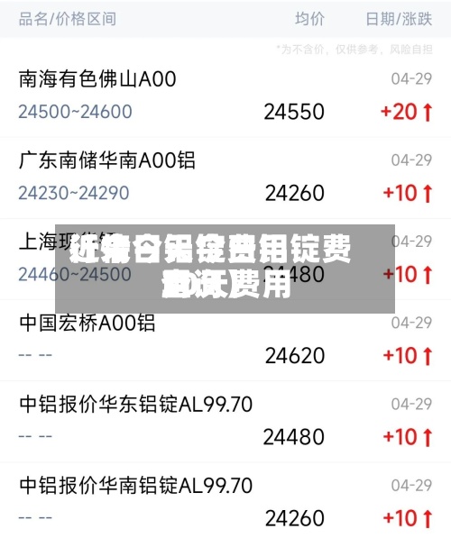 近来【今日铝锭费用行情今天今日铝锭费用30天费用查询】