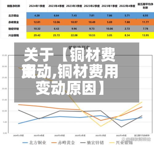 关于【铜材费用
变动,铜材费用
变动原因】-第2张图片