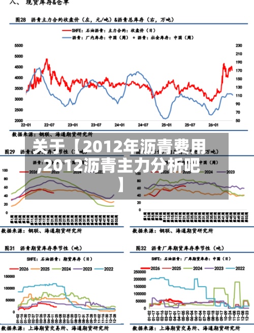 关于【2012年沥青费用,2012沥青主力分析吧】