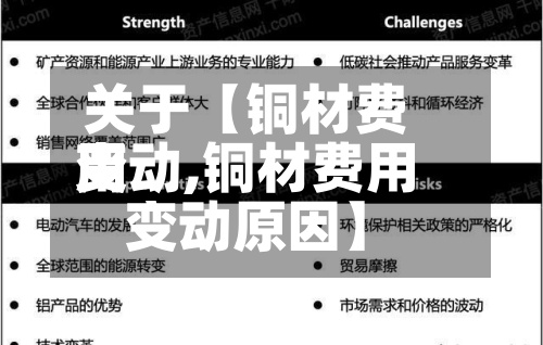 关于【铜材费用
变动,铜材费用
变动原因】-第3张图片