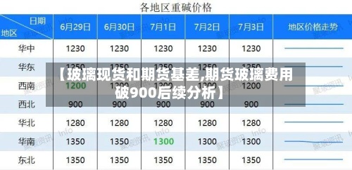 【玻璃现货和期货基差,期货玻璃费用破900后续分析】-第2张图片