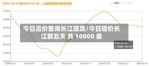 今日吕价查询长江现货/今日铝价长江前五天 共 10000 条