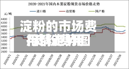 淀粉的市场费用
/淀粉费用
行情走势图-第2张图片