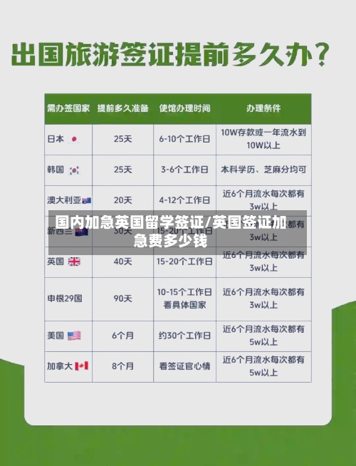 国内加急英国留学签证/英国签证加急费多少钱