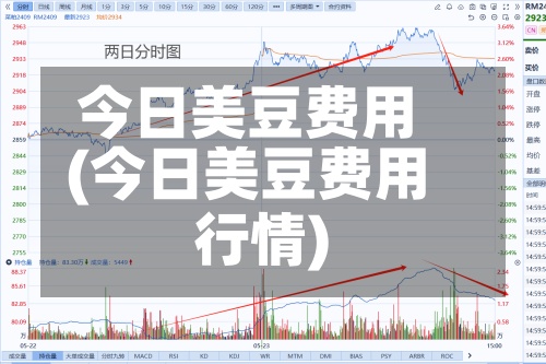 今日美豆费用
(今日美豆费用
行情)-第2张图片
