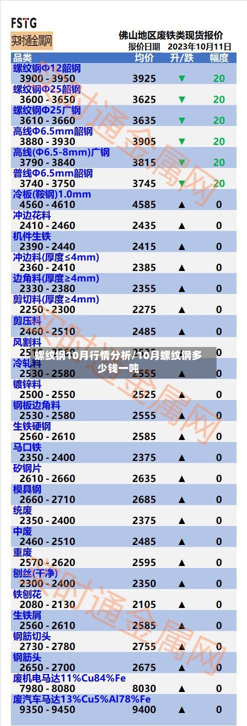 螺纹钢10月行情分析/10月螺纹钢多少钱一吨