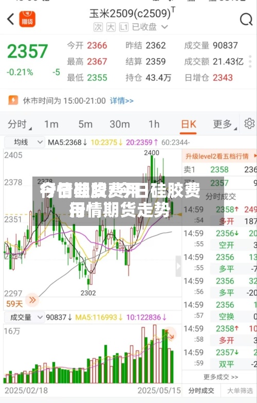 今日硅胶费用
行情期货/今日硅胶费用
行情期货走势-第3张图片