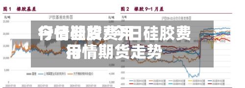 今日硅胶费用
行情期货/今日硅胶费用
行情期货走势-第2张图片