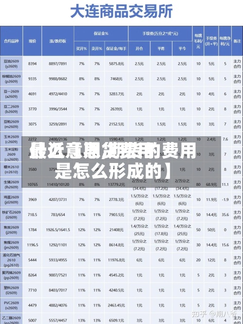 最近【期货费用什么意思,期货的费用是怎么形成的】