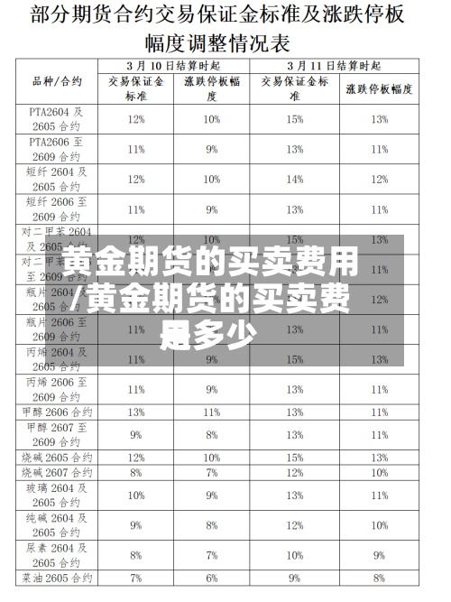 黄金期货的买卖费用
/黄金期货的买卖费用
是多少-第3张图片