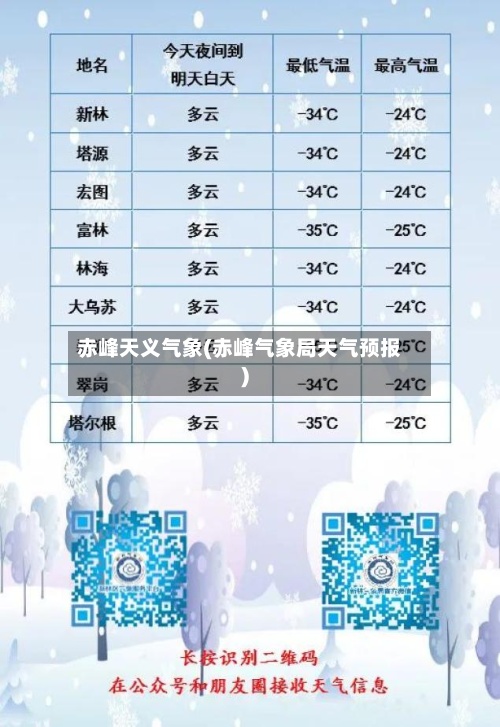 赤峰天义气象(赤峰气象局天气预报)-第3张图片