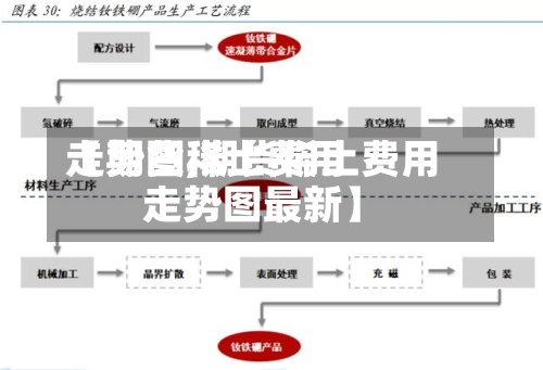 【期货稀土费用
走势图,期货稀土费用
走势图最新】-第2张图片