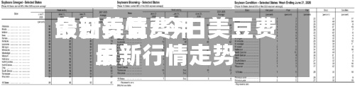 今日美豆费用
最新行情/今日美豆费用
最新行情走势-第3张图片