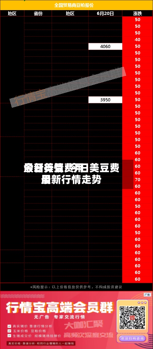 今日美豆费用
最新行情/今日美豆费用
最新行情走势-第2张图片