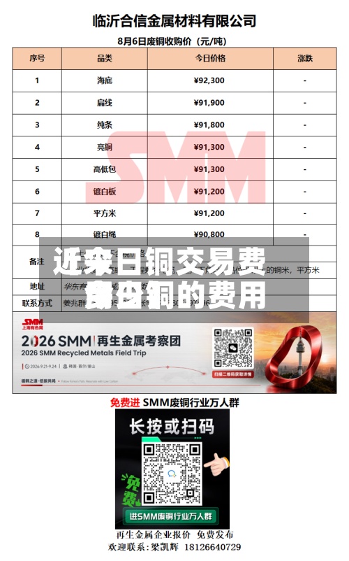 近来【今日铜交易费用今日铜的费用多少】