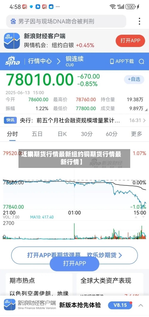 近来
【铜期货行情最新纽约铜期货行情最新行情】-第2张图片