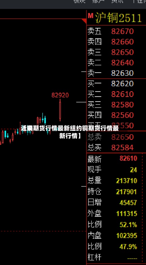 近来
【铜期货行情最新纽约铜期货行情最新行情】-第3张图片