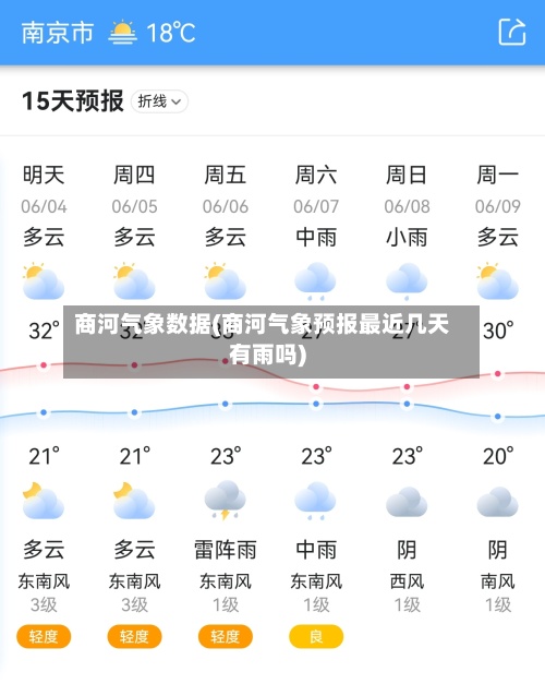 商河气象数据(商河气象预报最近几天有雨吗)-第3张图片