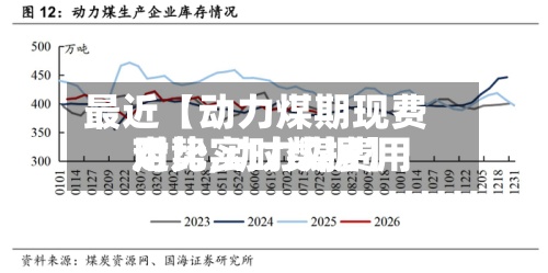 最近【动力煤期现费用
对比,动力煤费用
走势实时数据】-第2张图片