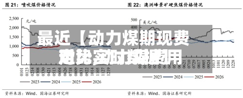最近【动力煤期现费用对比,动力煤费用走势实时数据】