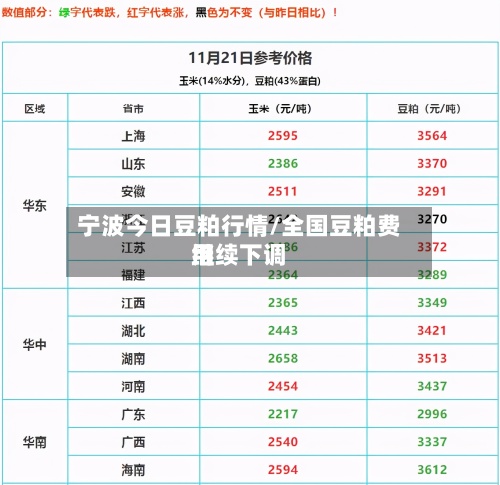 宁波今日豆粕行情/全国豆粕费用
继续下调-第3张图片