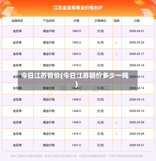 今日江苏铜价(今日江苏铜价多少一吨)-第2张图片