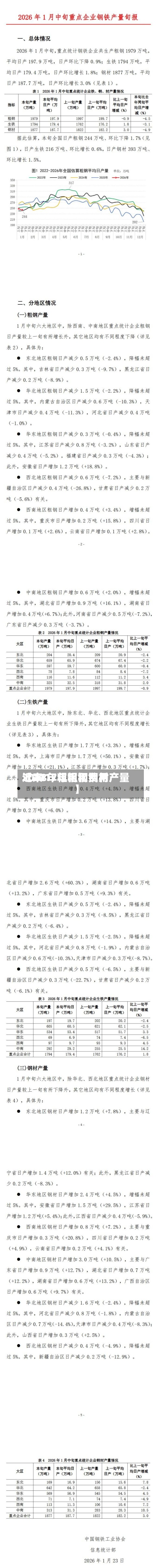 近来【2017年粗钢费用2018年粗钢和钢材产量】
