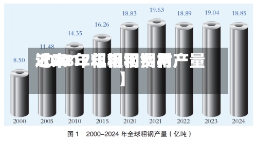 近来
【2017年粗钢费用
2018年粗钢和钢材产量】-第2张图片