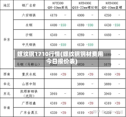 螺纹钢1710行情(螺纹钢钢材费用
今日报价表)-第2张图片