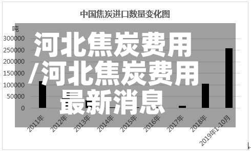 河北焦炭费用/河北焦炭费用最新消息-第2张图片