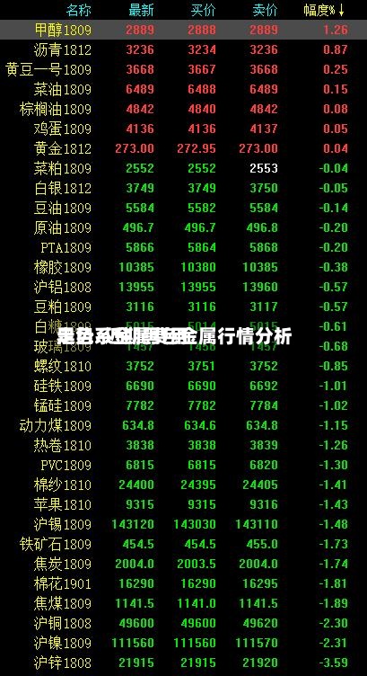 黑色系金属费用走势/近期黑色金属行情分析