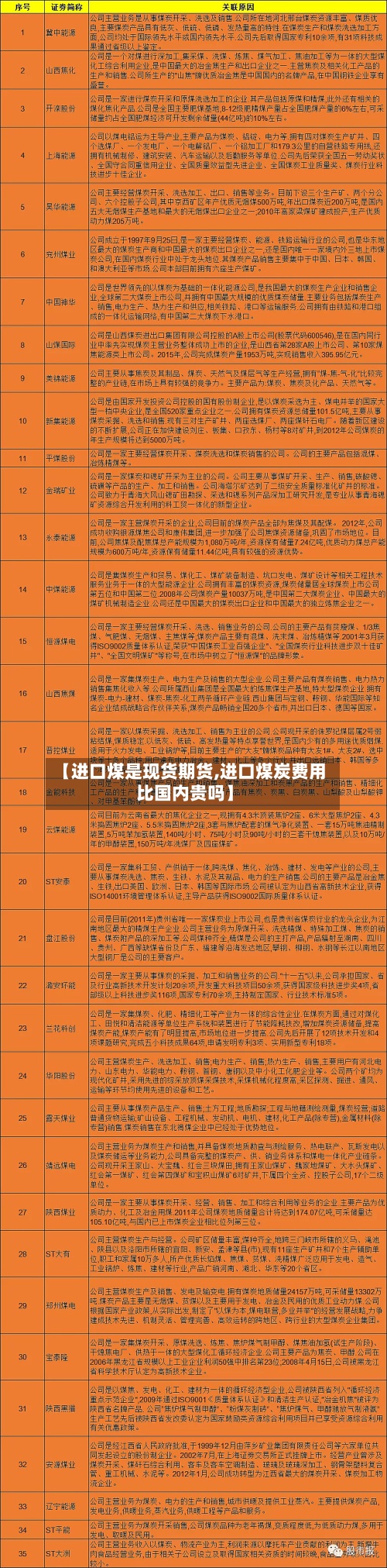 【进口煤是现货期货,进口煤炭费用比国内贵吗】