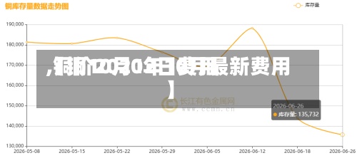 【铜10月12日费用
,铜价2020年10月最新费用
】-第2张图片