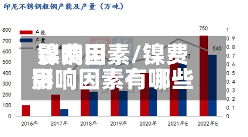 镍费用影响因素/镍费用影响因素有哪些