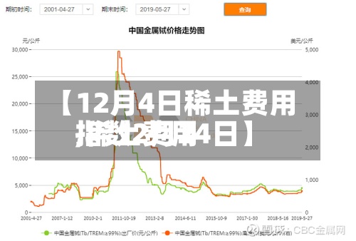 【12月4日稀土费用
,稀土费用
指数2月24日】-第3张图片