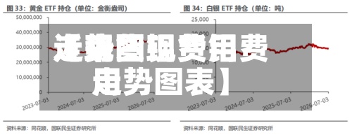 近来【现货铝费用走势图现货铝费用走势图表】-第2张图片