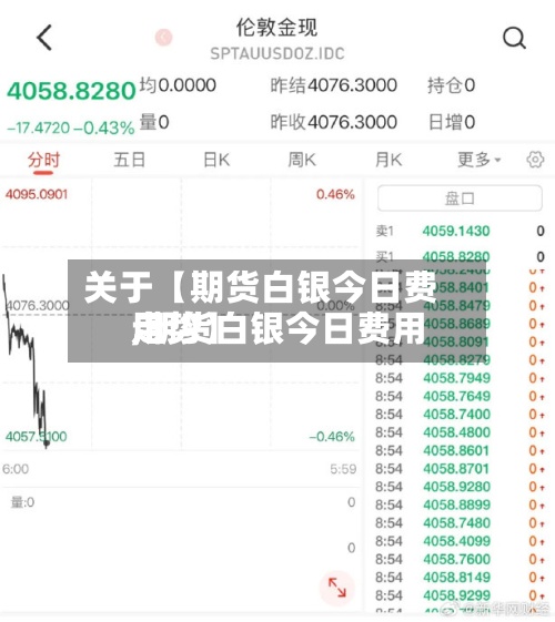 关于【期货白银今日费用,期货白银今日费用走势】