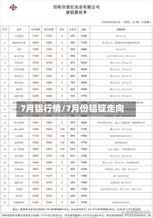 7月铝行情/7月份铝锭走向-第3张图片